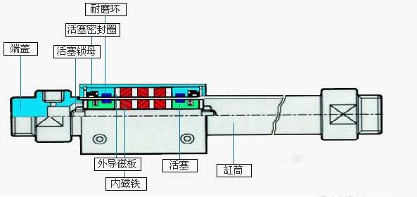 磁偶式無桿氣缸型號