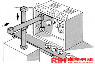 機械式無桿氣缸應用瓷器搬運