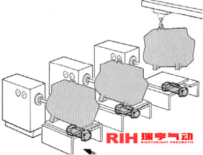 機械式無桿氣缸應用發(fā)動機測試線